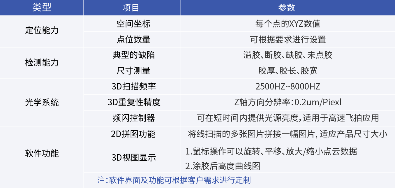 2D引導(dǎo)點膠AOI系統(tǒng)