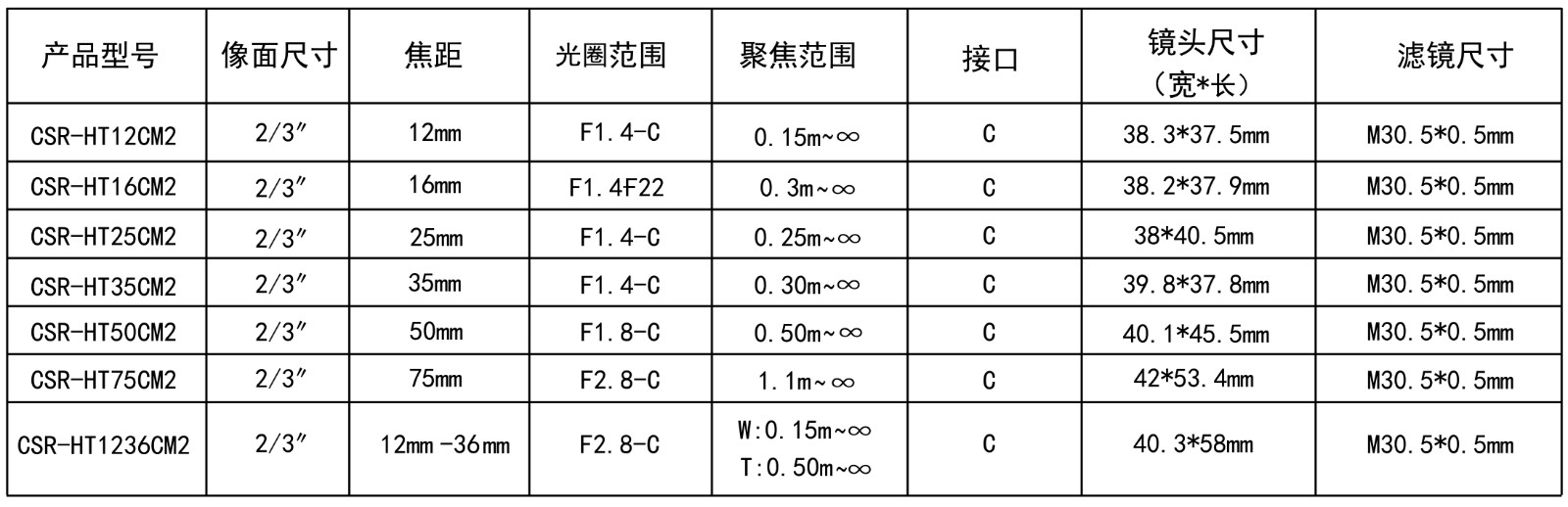 200萬CCTV技術(shù)參數(shù)的圖片