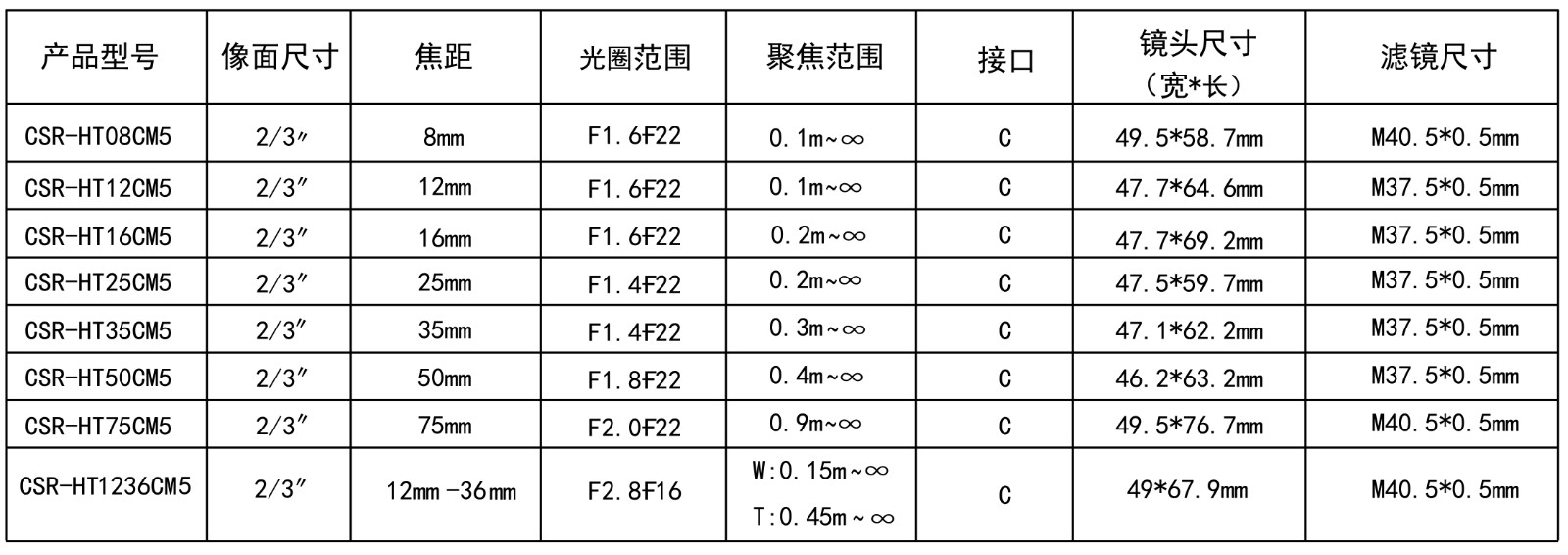 500萬CCTV技術(shù)參數(shù)的圖片