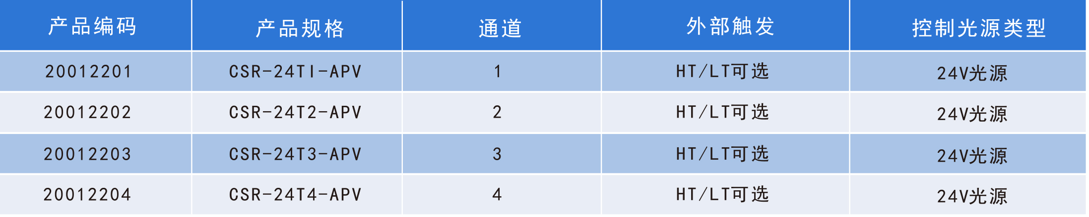 模擬控制器產品規(guī)格的圖片