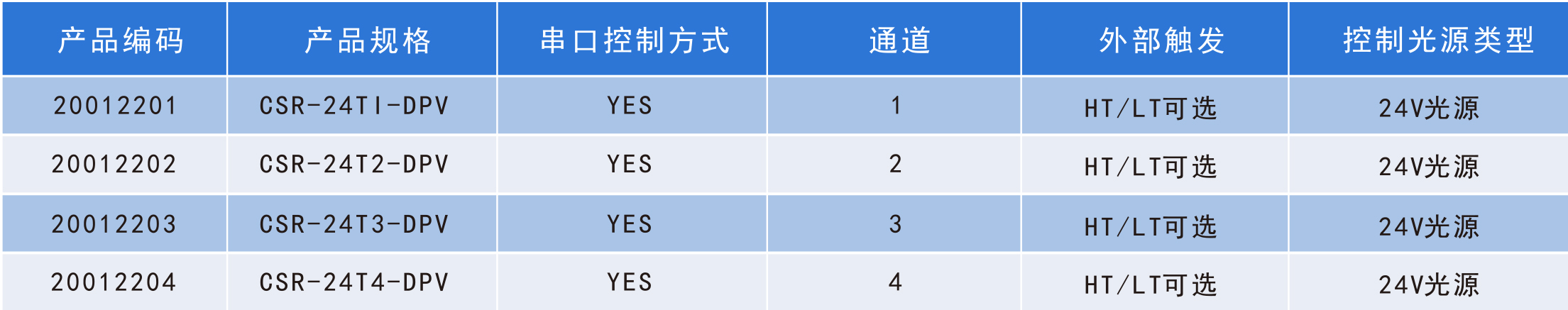 恒流控制器規(guī)格說明圖