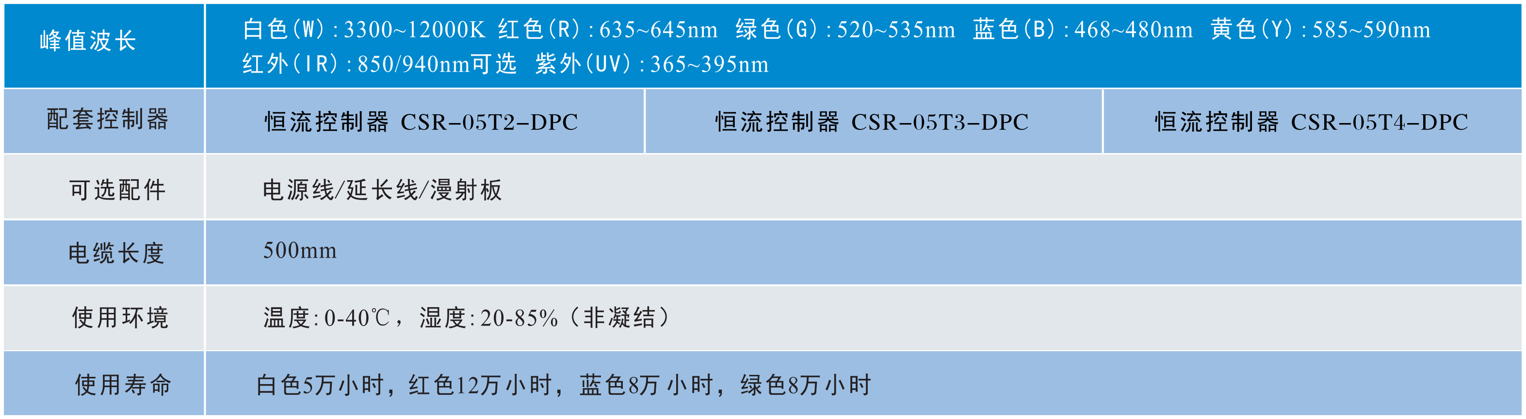 點(diǎn)光源2.png