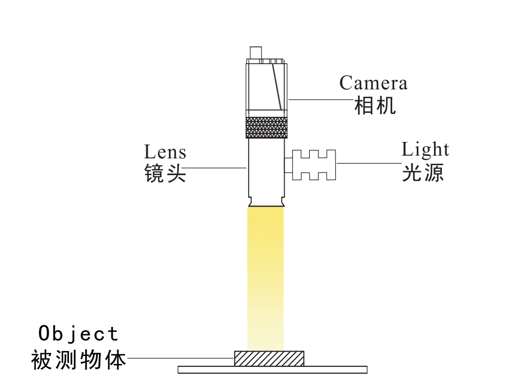 點(diǎn)光源3.png