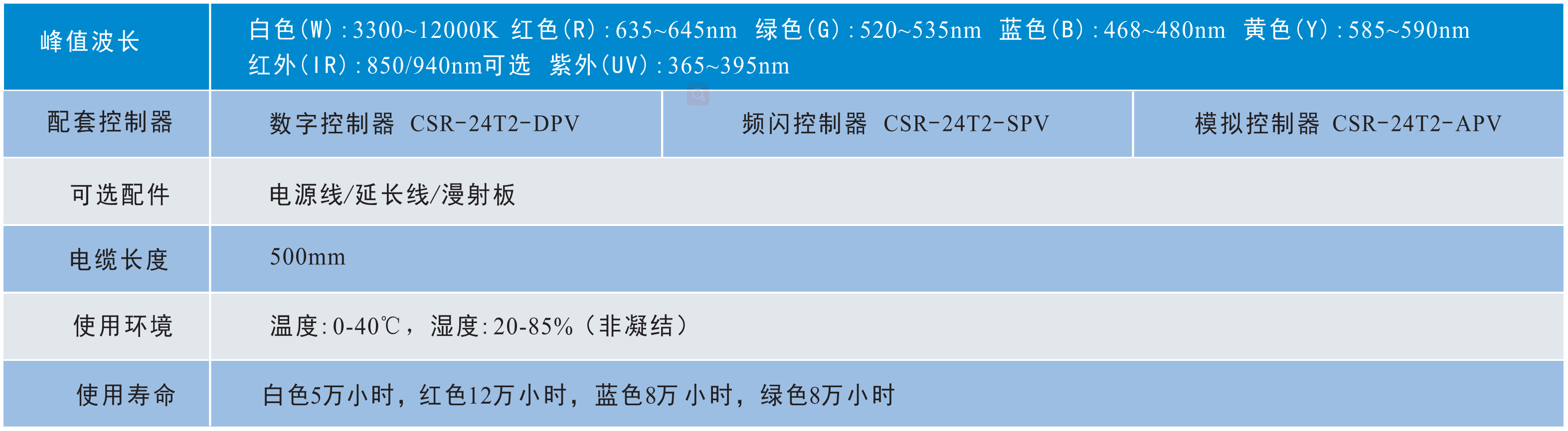 半環(huán)形光源2.png