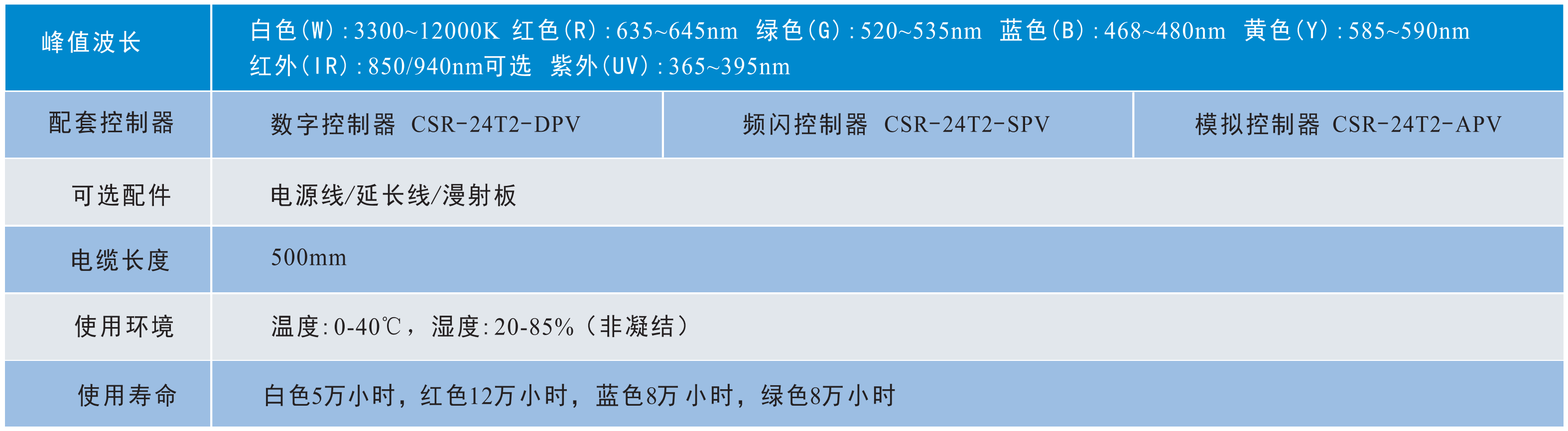 四面可調(diào)光源2.png