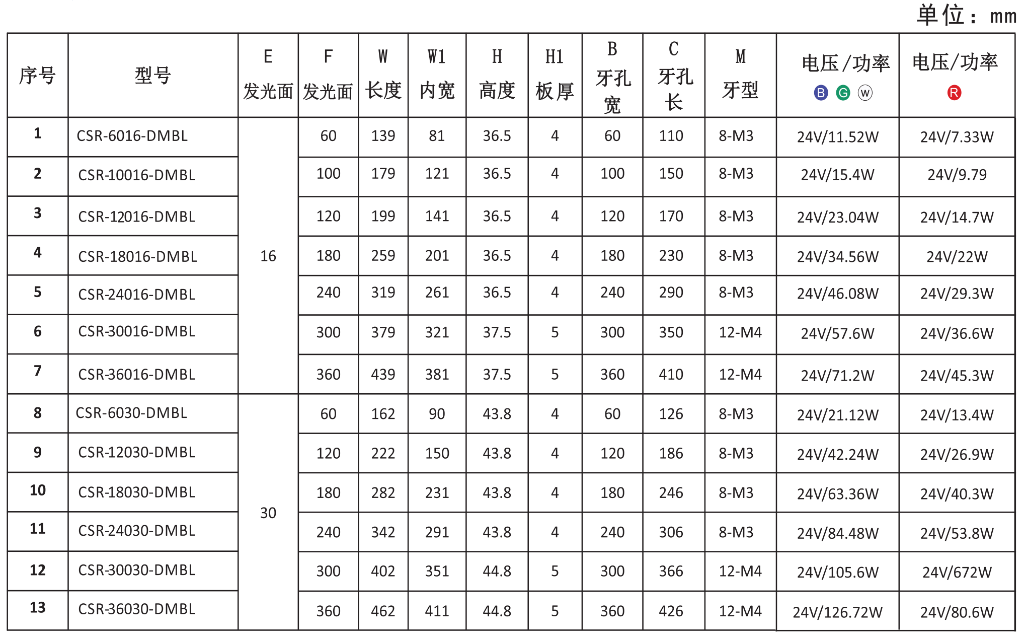 四面可調(diào)光源5.png